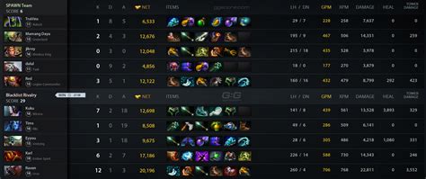 blacklist ggscore|BLR vs TLN. Match 15.02.2023 on BTS Pro Series S14 Dota 2.
